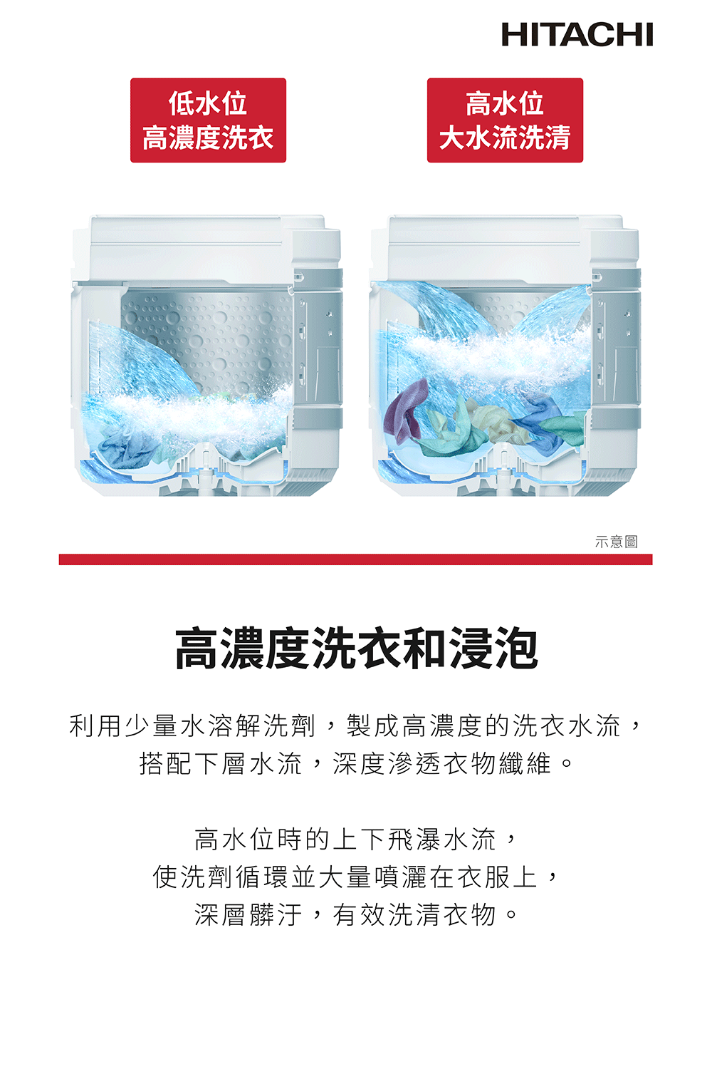 日月商城- 【HITACHI 日立】11公斤洗劑自動投入美型窄版變頻直立式